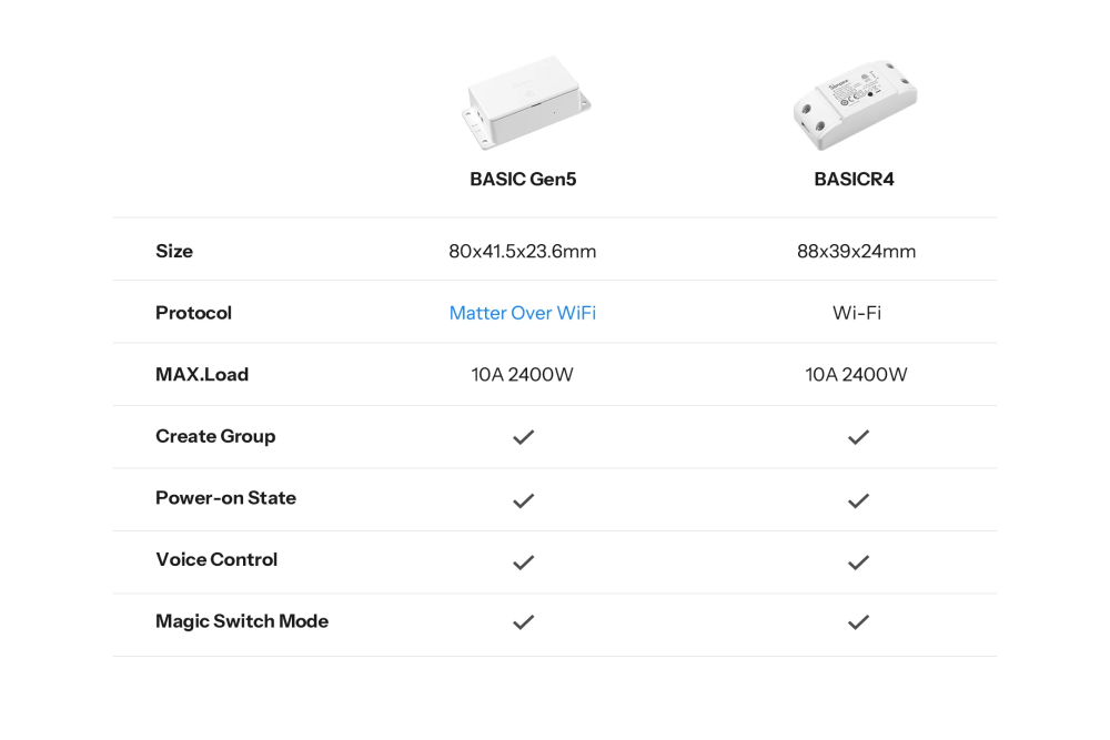 Porovnání Basic R4 vs Basic Gen5