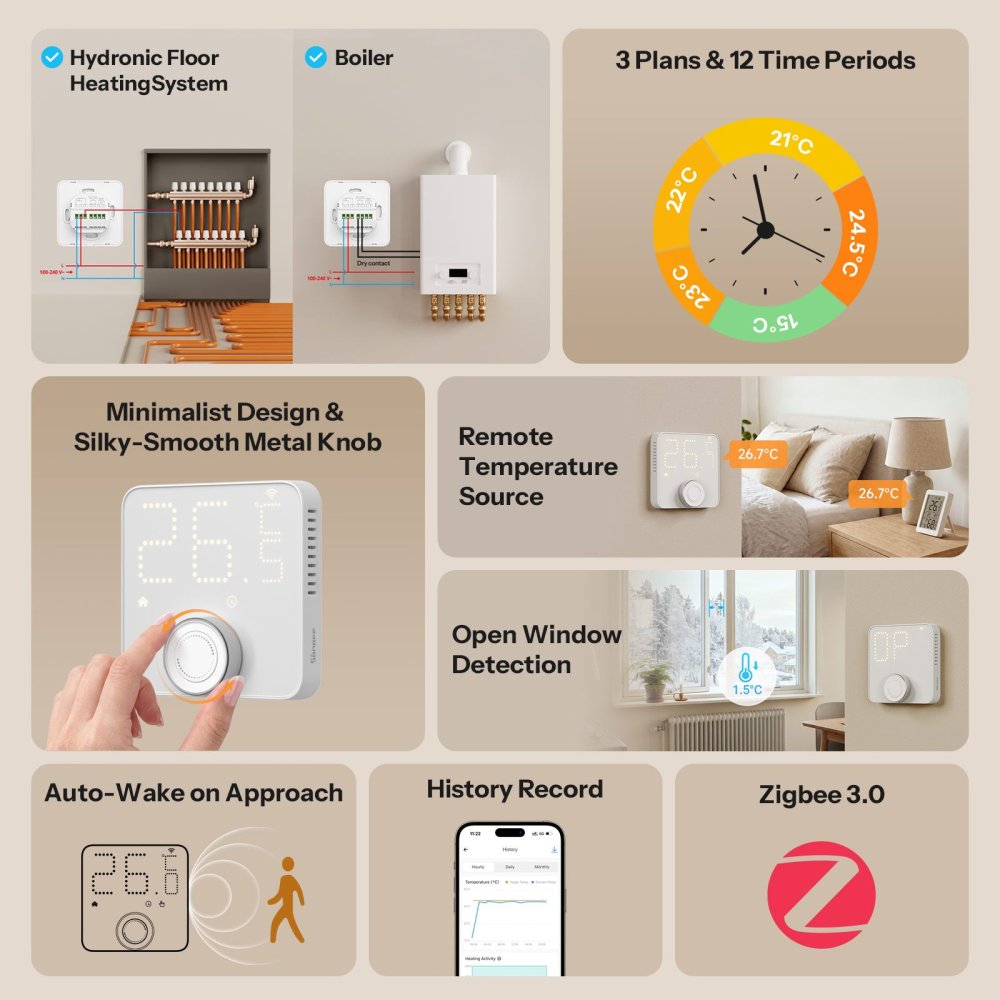 SONOFF Thermostat Core TP-WGZBA – přehled funkcí
