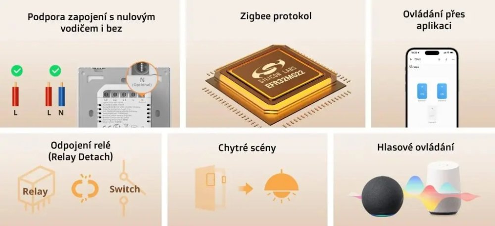 Sonoff ZBM5-2C-86W chytrý nástěnný vypínač