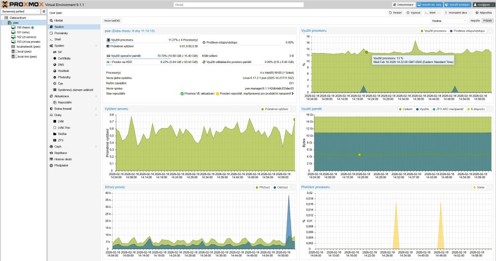Proxmox + Home Assistant server