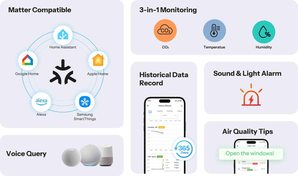 Využití monitoru kvality vzduchu