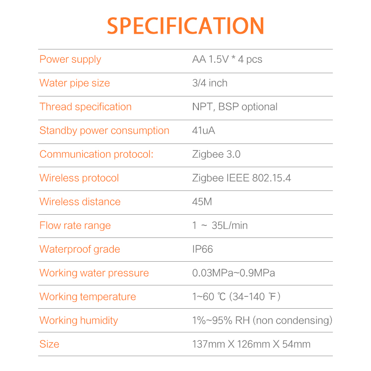 Technické specifikace ventilu