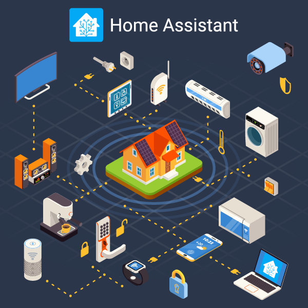 Infografika Home Assistant: dům propojený s televizí, kamerou, pračkou, zámkem, termostatem a dalšími zařízeními