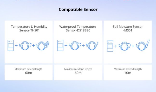 Sonoff RL560 (5 metrů)