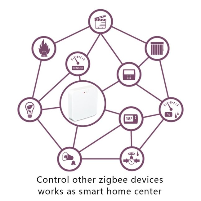 Tuya WiFi ZigBee Hub EjLink Smartica BR01Z