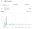 Home Assistant Server UMAX Pro