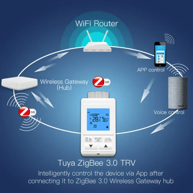 Sada 2x ZigBee Termostatická Hlavice Smartica THY369 + Zigbee brána