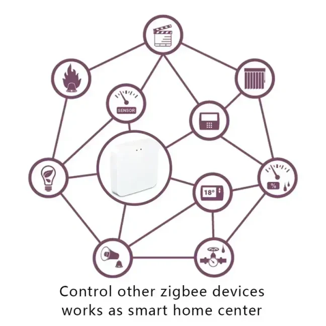 Tuya WiFi ZigBee brána Smartica BR02Z
