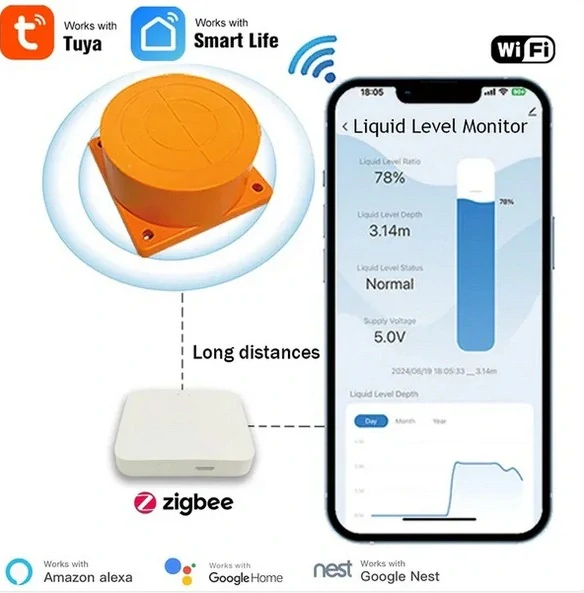 Zigbee ultrazvukový senzor hladiny vody Tuya