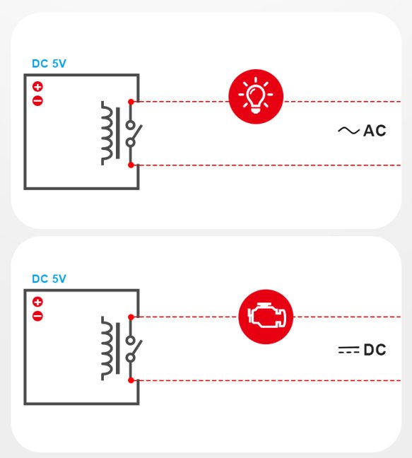 Sonoff RE5V1C - 5V