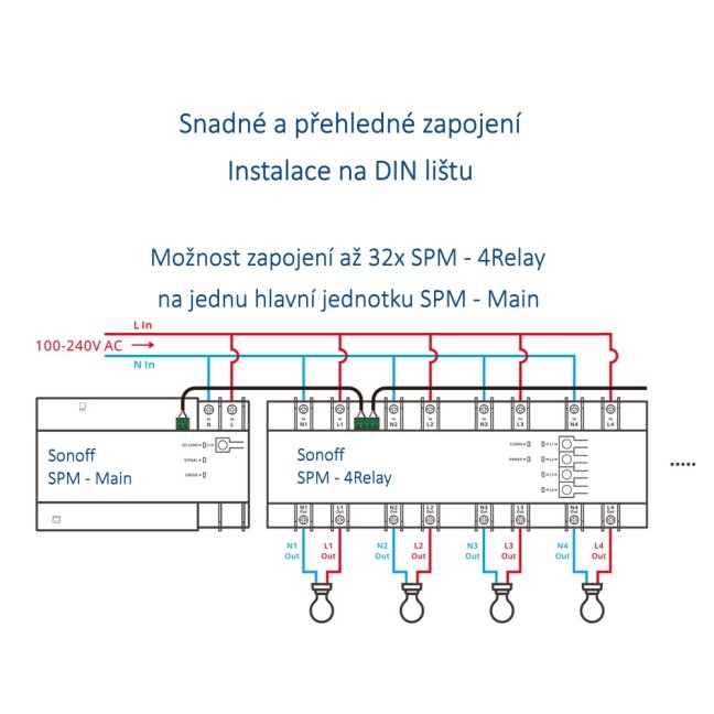 Sonoff SPM - 4Relay