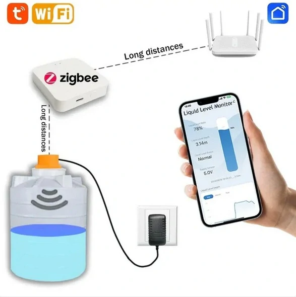 Zigbee ultrazvukový senzor hladiny vody Tuya