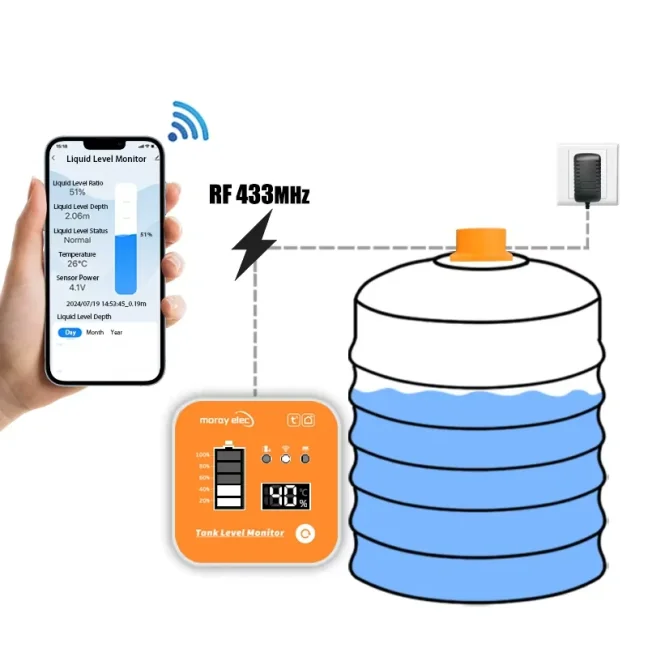 WiFi ultrazvukový senzor hladiny vody s displejem