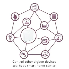 Tuya WiFi ZigBee brána Smartica BR02Z