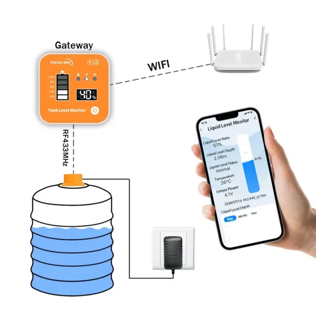 WiFi ultrazvukový senzor hladiny vody s displejem