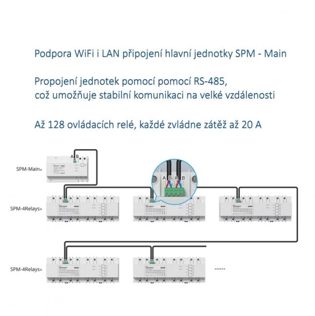 Sonoff SPM - 4Relay
