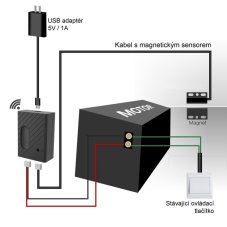 WiFi Otevírač Garážových Vrat Smartica GO01W
