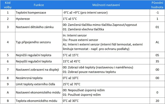 WiFi Termostat 3A pro kotle - eWeLink