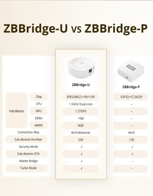 Sonoff ZigBee Bridge Ultra