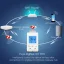 Sada 2x ZigBee Termostatická Hlavice Smartica THY369 + Zigbee brána