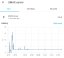 Home Assistant Server UMAX Basic