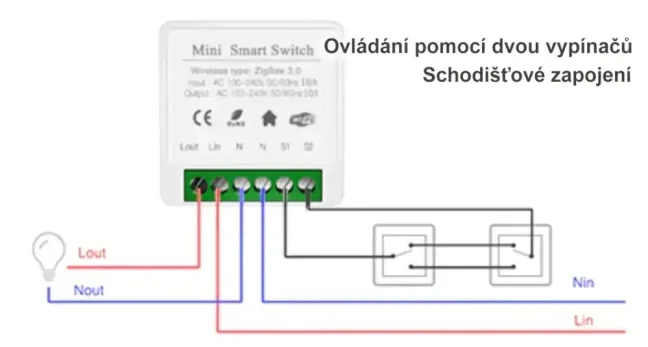 Wifi Mini 16A Smartica s měřením spotřeby MI06W