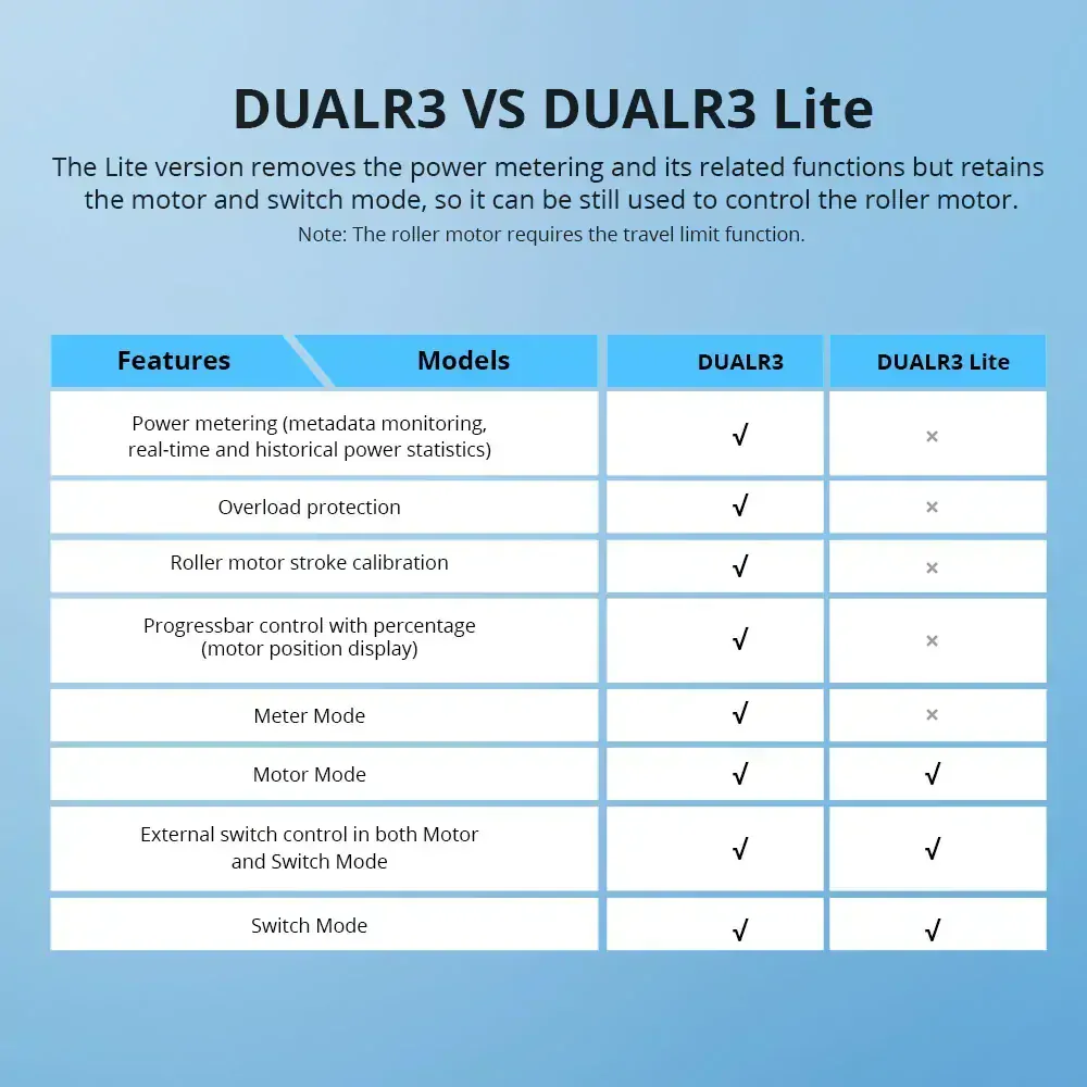 Rozdíly mezi Sonoff Dual R3 POW a Dual R3 Lite
