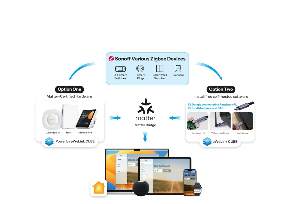 Integrace s Apple Home přes Matter Bridge