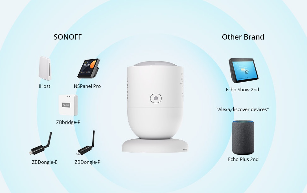 Kompatibilní ZigBee zařízení