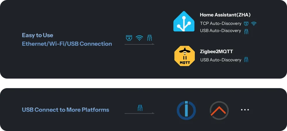Připojení přes USB i TCP, podpora open-source platforem