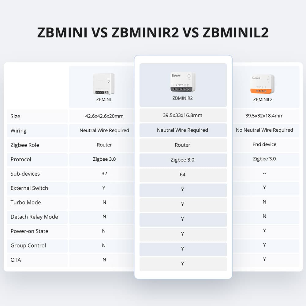 Porovnání Sonoff ZigBee Mini R2 s předchozí verzí