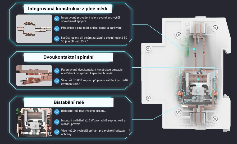 Vnitřní konstrukce SONOFF BASIC-1GSP: měděná přípojnice, dvoukontaktní spínání a bistabilní relé