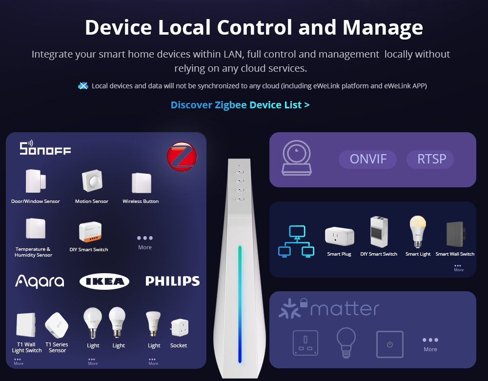 Sonoff iHost – otevřené API a integrace