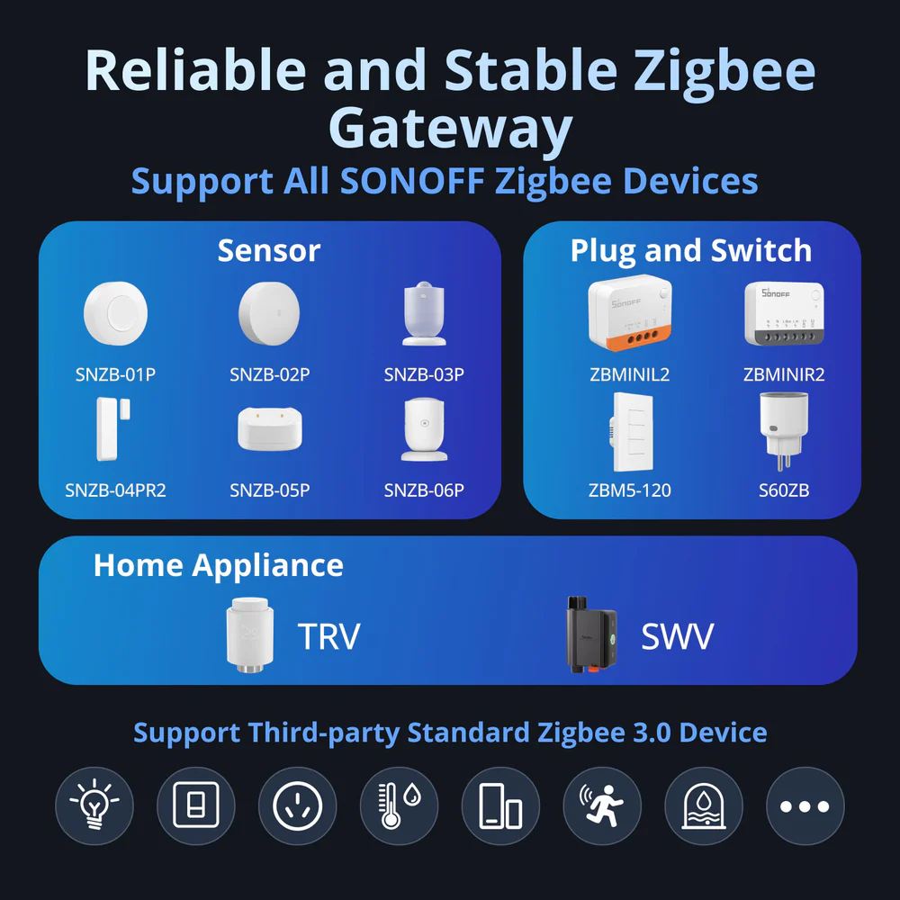 Spolehlivá Zigbee 3.0 brána — podpora SONOFF i zařízení třetích stran