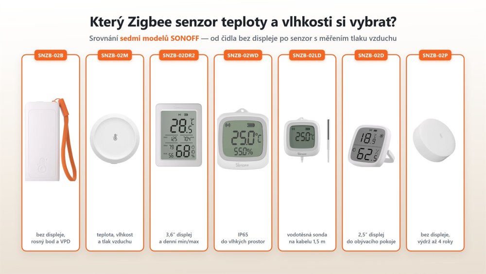 Srovnání sedmi Zigbee senzorů teploty a vlhkosti SONOFF: SNZB-02B, 02M, 02DR2, 02WD, 02LD, 02D a 02P