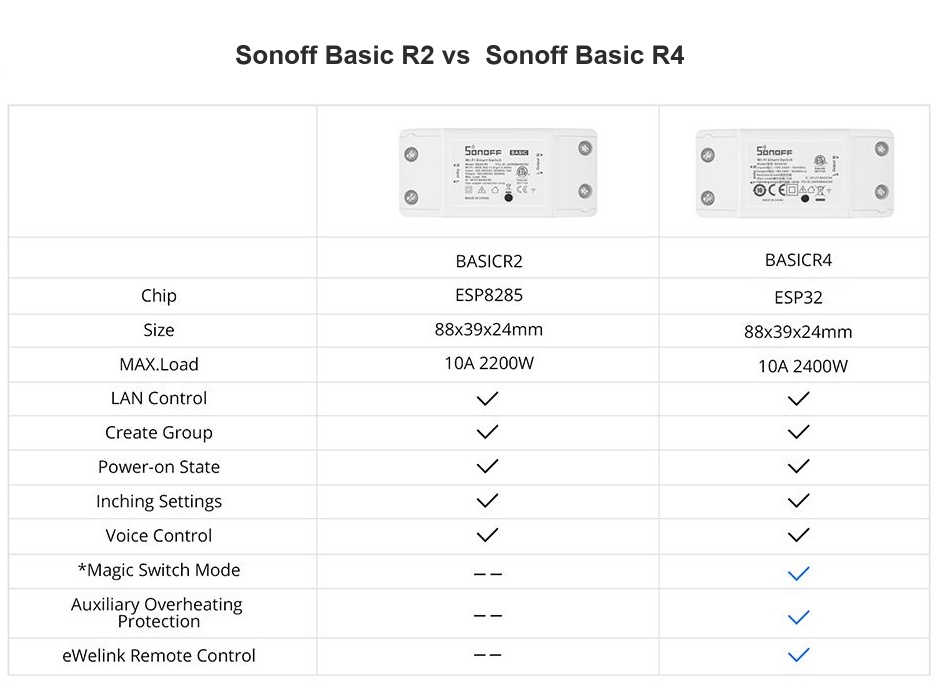 Sonoff Basic R4 rozměry