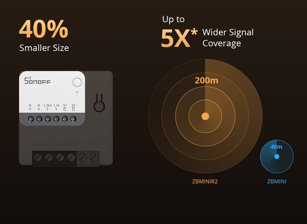 Velikost Sonoff ZigBee Mini R2
