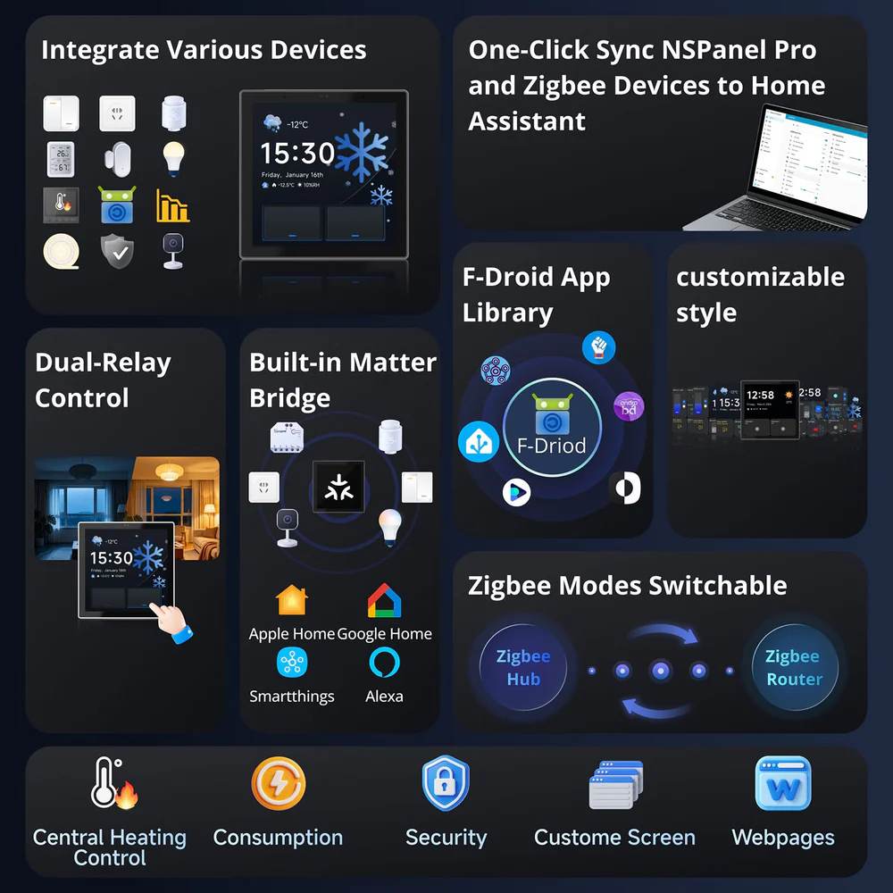 SONOFF NSPanel Pro Gen2 — Matter most, dvojité relé, Zigbee brána, sync do Home Assistant