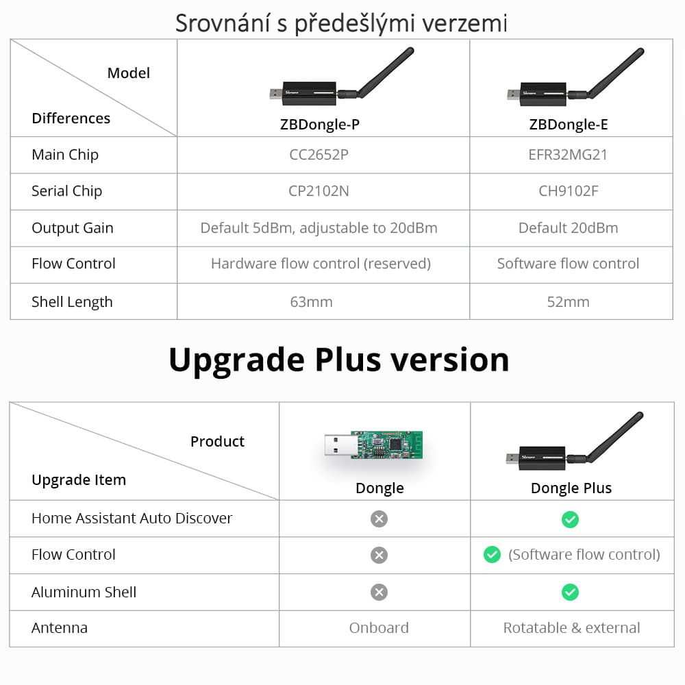Srovnání verzí ZBDongle-E a ZBDongle-P