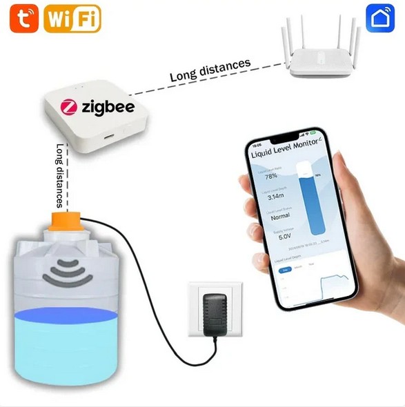 Zigbee ultrazvukový senzor hladiny vody