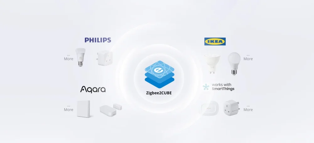 Sonoff iHost – přehled funkcí