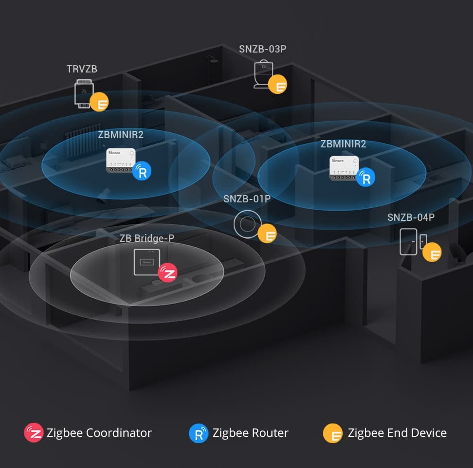 Sonoff ZigBee Mini R2 jako router v ZigBee síti