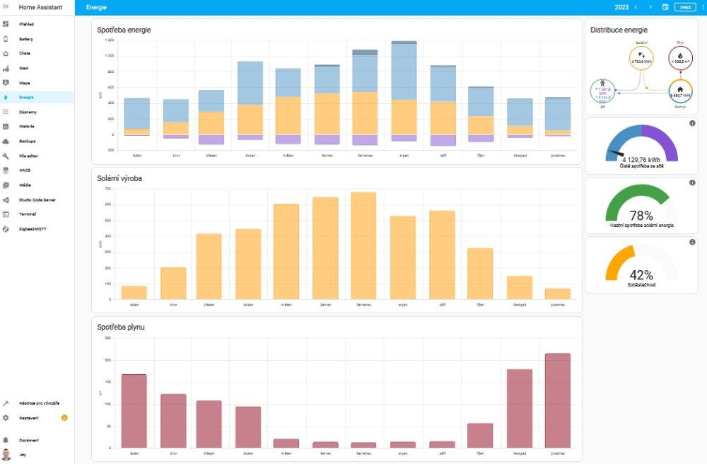 Home Assistant ve webovém prohlížeči