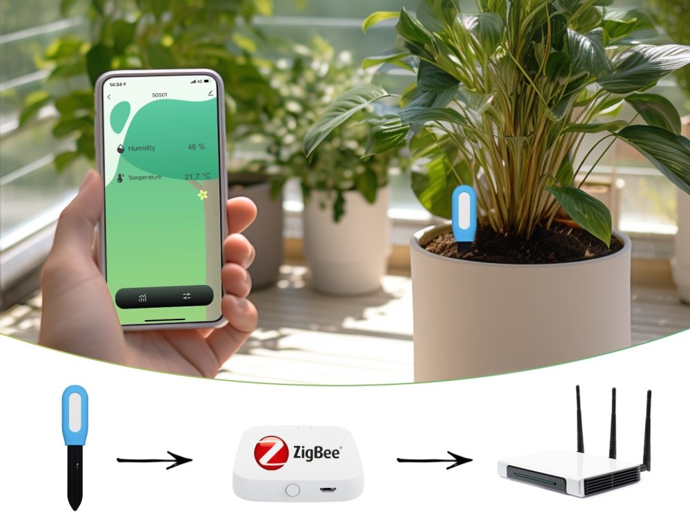 Senzor se Zigbee bránou Tuya