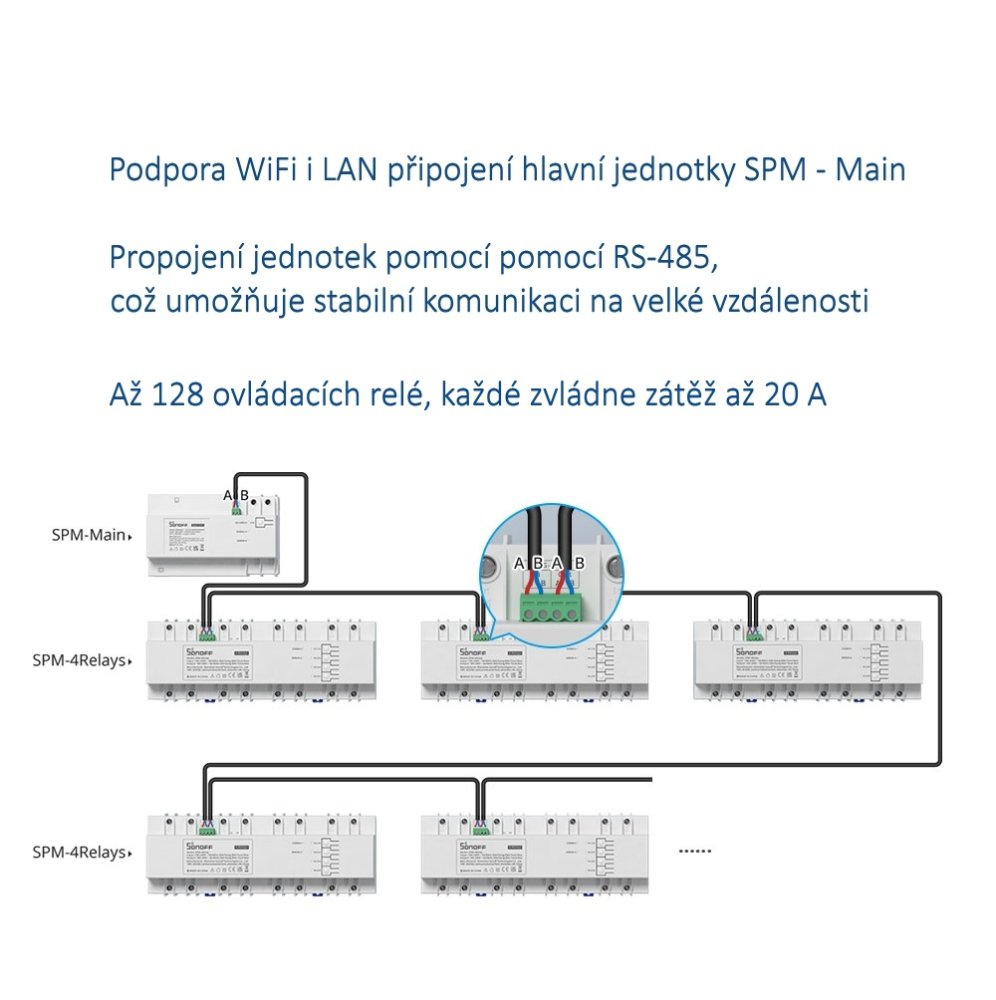 Sonoff SPM - 4Relay